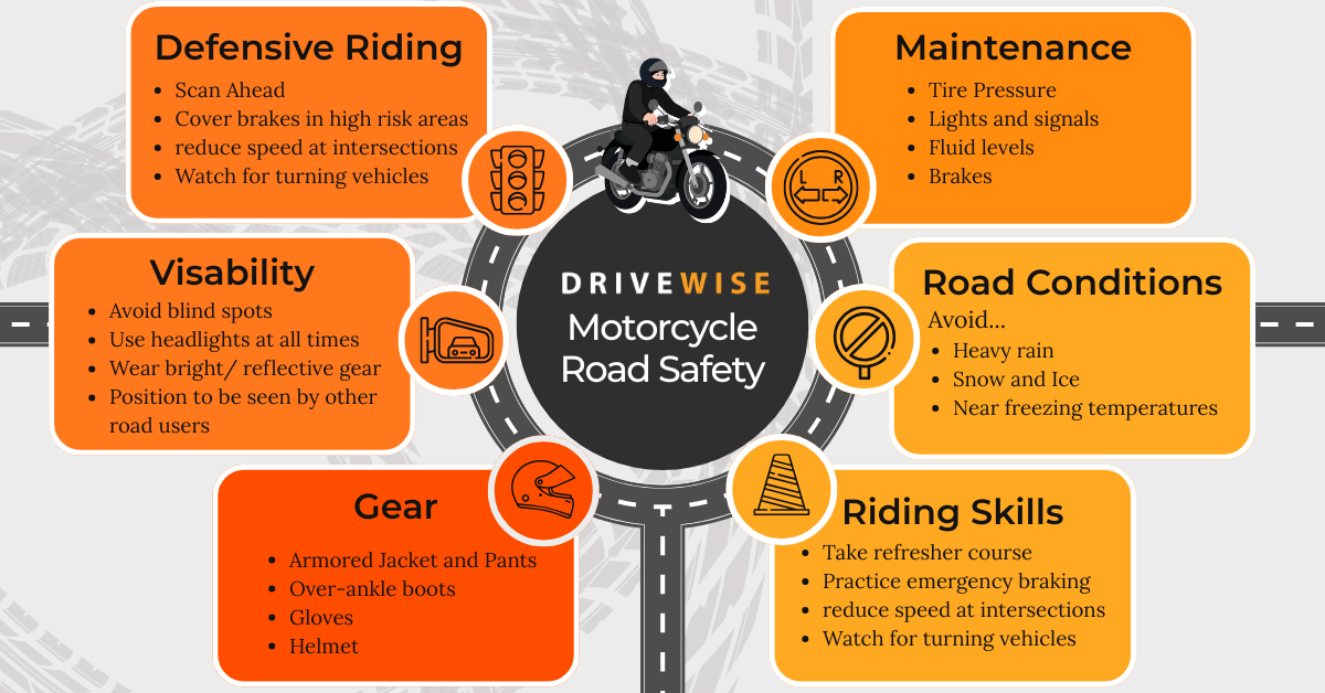 DriveWise-BC_Motorcycle-Road-Safety